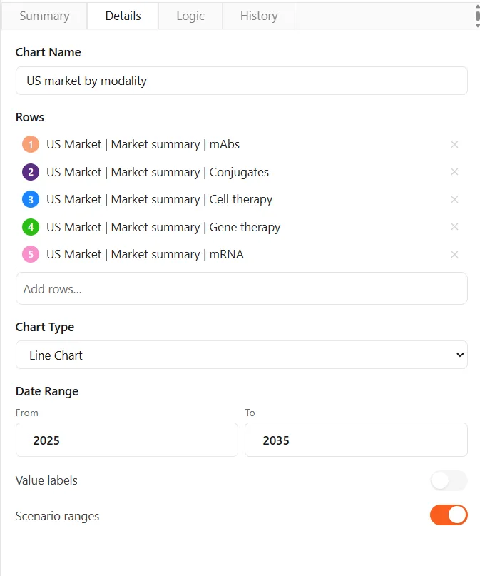 Chart settings